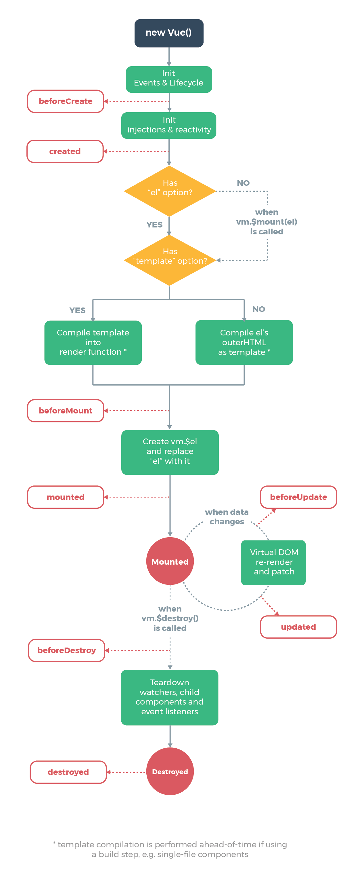 Vue2 lifeCycle image